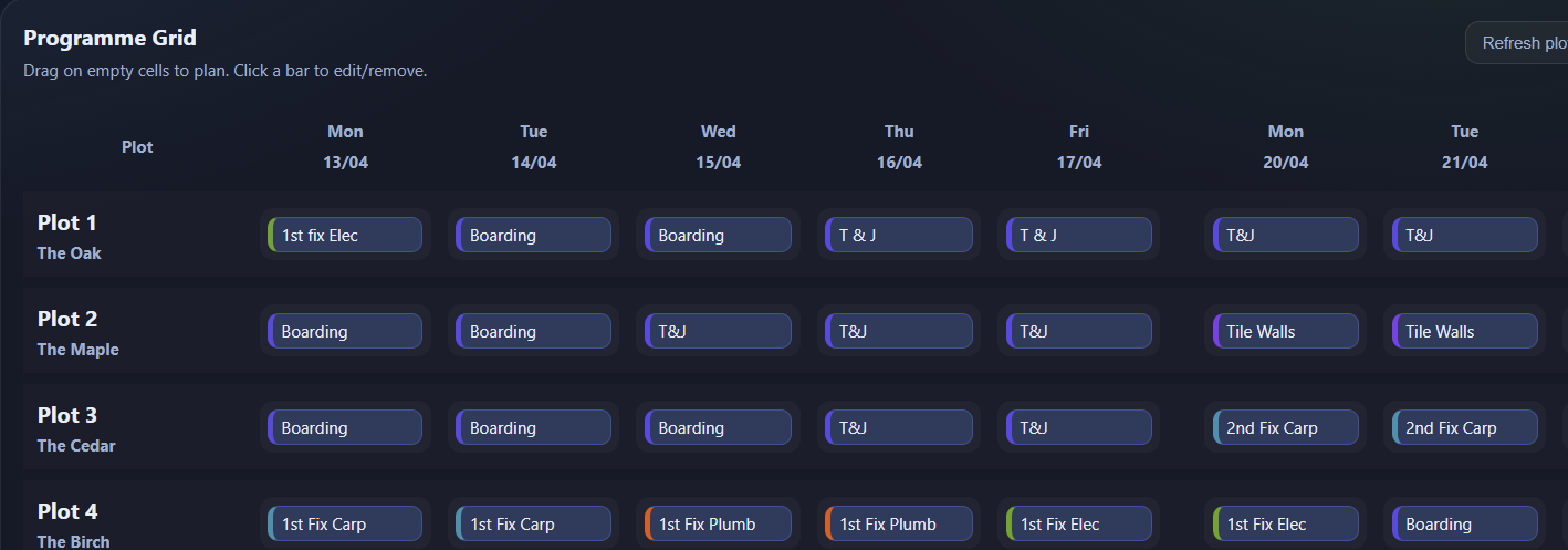 SiteFlow programme grid showing tasks by plot and day